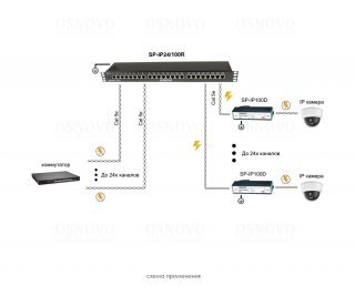 OSNOVO SP-IP24/100R фото