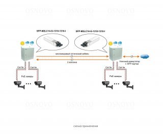 OSNOVO SFP-M2LC14-G-1310-1310-I фото