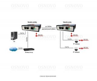 OSNOVO TR-IP2 удлинитель Ethernet на 2 порта до 3000м фото