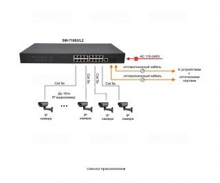 OSNOVO SW-71602/L2 управляемый (L2+) коммутатор Gigabit Ethernet на 18 портов фото