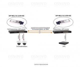 OSNOVO SFP-M2LC15-G-850-850 фото