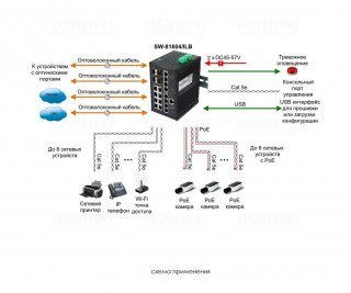 OSNOVO SW-81604/ILB промышленный управляемый (L2+) PoE коммутатор Gigabit Ethernet на 20 портов фото