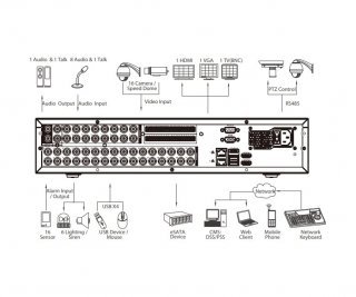 Dahua DH-XVR5832S-X фото