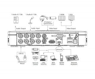 Dahua DH-XVR4108C-X1 фото