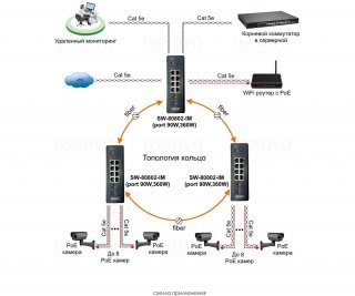 OSNOVO SW-80802-IM(port 90W,360W) фото