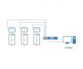 ProxWay PW-400 mod.23 фото