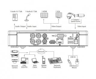 Dahua DH-XVR5104C-4KL-X фото