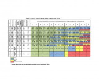 Beward BRVM2 фото