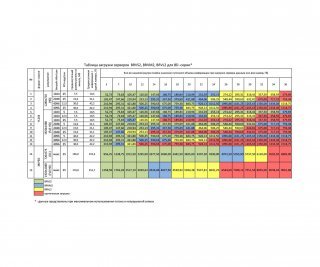 Beward BRVM2 фото