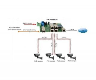 OSNOVO SW-40501/IC-P бескорпусной промышленный PoE коммутатор Fast Ethernet на 6 портов фото