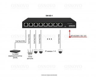 OSNOVO SW-8D-1 фото