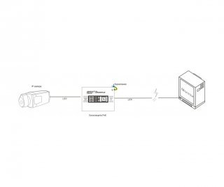 RVi-PS устройство грозозащиты ethernet и poe фото