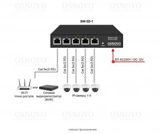 OSNOVO SW-5D-1 фото