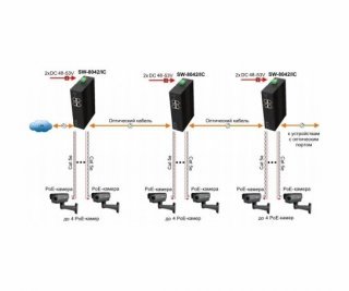 OSNOVO SW-8042/IC промышленный PoE коммутатор Gigabit Ethernet на 6 портов фото