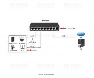 OSNOVO SW-70800 фото