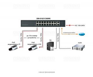 OSNOVO SW-61621(300W) фото