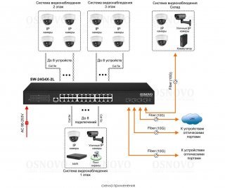 OSNOVO SW-24G4X-2L фото