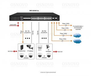 OSNOVO SW-32G4X-2L фото