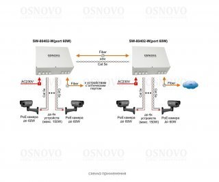 OSNOVO SW-80402-W(port 60W) фото