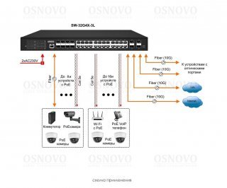 OSNOVO SW-32G4X-3L фото
