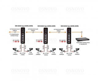 OSNOVO SW-80402-I(port 60W,240W) фото