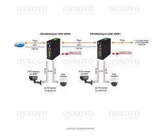 OSNOVO SW-80802/I(Port 90W,300W) фото