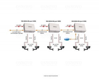 OSNOVO SW-80402-WL(port 90W) фото