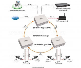 OSNOVO SW-80402-WL(port 90W) фото