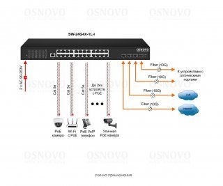 OSNOVO SW-24G4X-1L-I фото