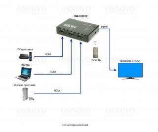OSNOVO SW-Hi3012 фото