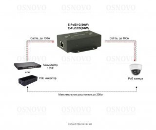 OSNOVO E-POE/1G(90W) фото