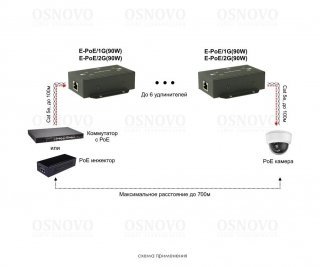 OSNOVO E-POE/1G(90W) фото