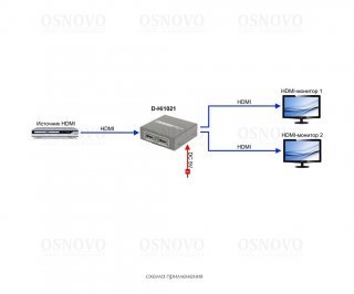 OSNOVO D-Hi1021 фото