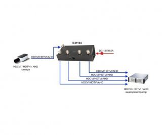 OSNOVO D-H104 разветвитель видеосигнала HDCVI/HDTVI/AHD фото