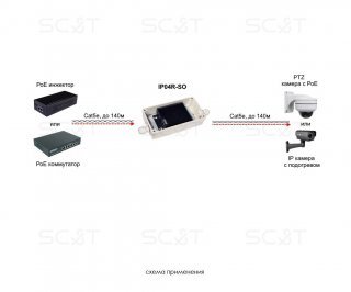 SC&T IP04R-SO фото