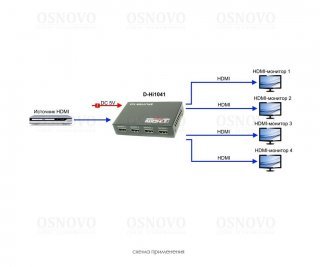 OSNOVO D-Hi1041 фото