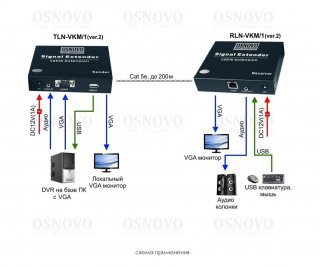 OSNOVO TLN-VKM/1+RLN-VKM/1(ver.2) фото