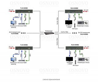 OSNOVO TLN-HiKM2+RLN-HiKM2 фото