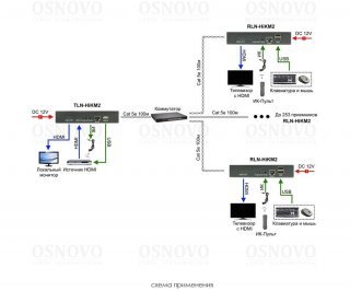 OSNOVO TLN-HiKM2+RLN-HiKM2 фото
