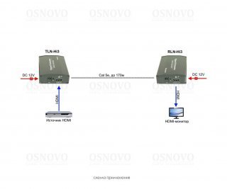 OSNOVO TLN-Hi3+RLN-Hi3 фото