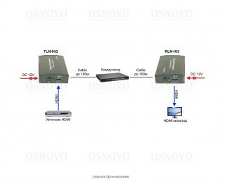 OSNOVO TLN-Hi3+RLN-Hi3 фото