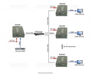OSNOVO RLN-Hi3 фото