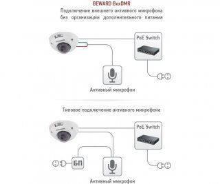 Beward B1510DMR (2.8 мм) фото