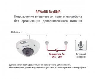 Beward B1510DMR (2.8 мм) фото