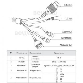 Beward TFR70-210 фото