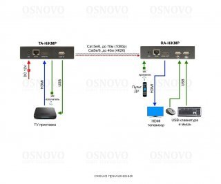 OSNOVO TA-HiKMP+RA-HiKMP фото