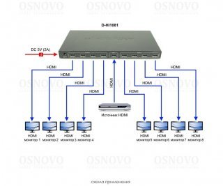 OSNOVO D-Hi1081 фото