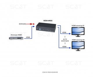 SC&T HD04-4K6G фото