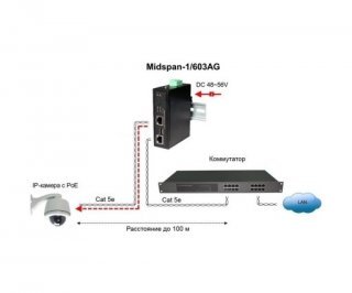 OSNOVO Midspan-1/603AG промышленный гигабитный PoE-инжектор мощностью 60W фото