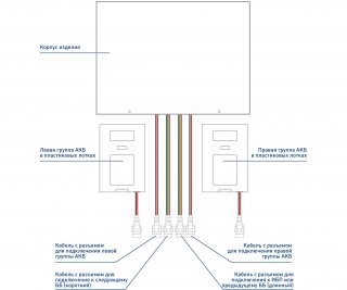 Бастион SKAT BC 48/18S RACK фото